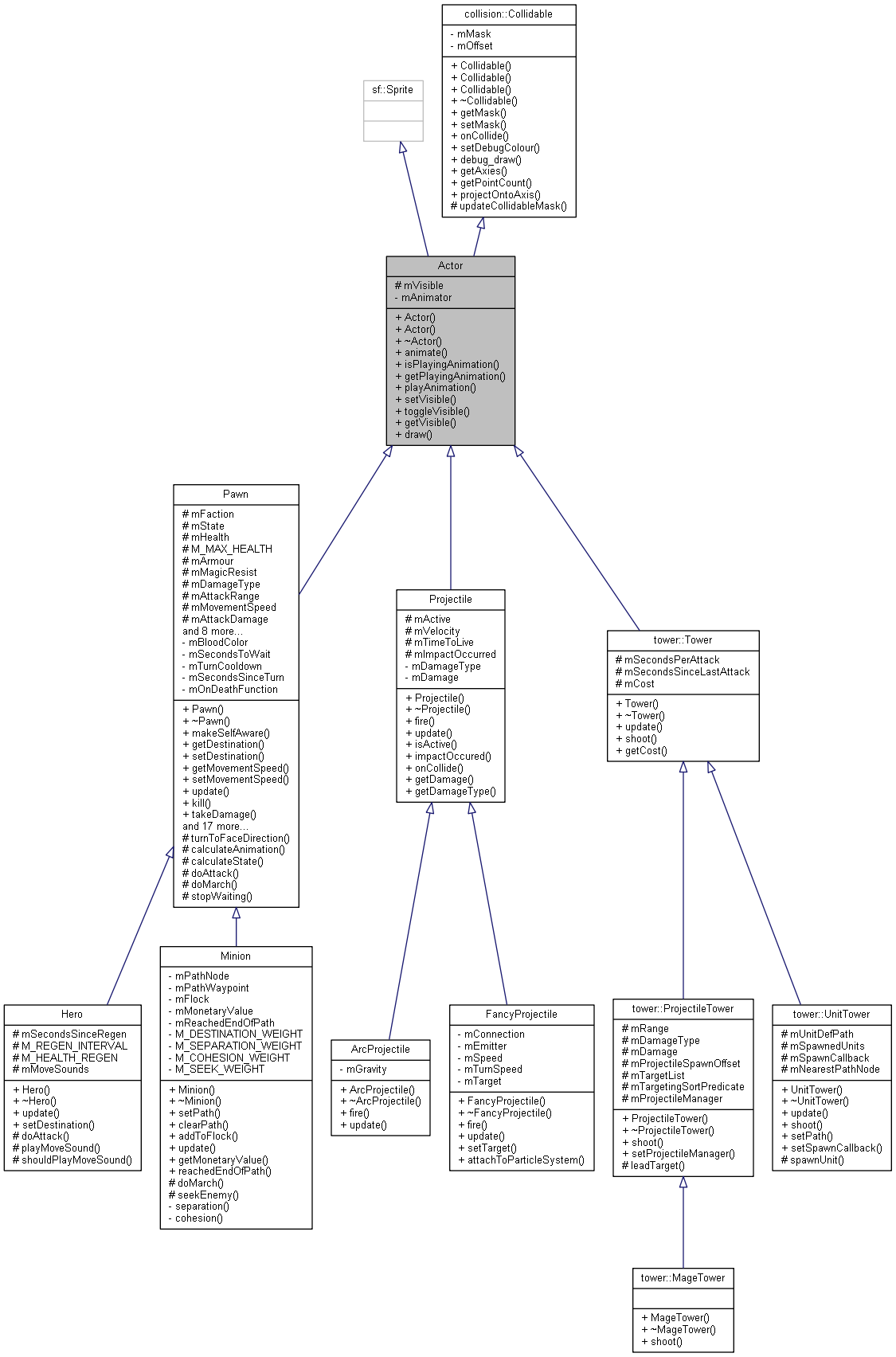 FYP: Actor Class Reference