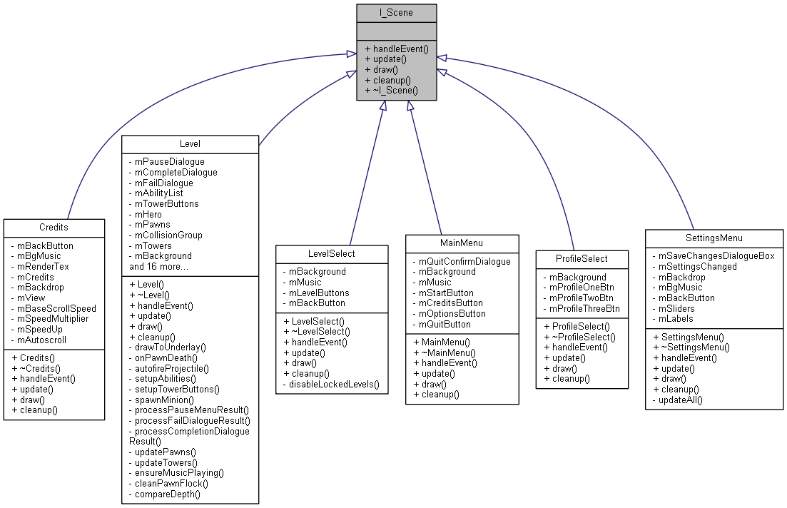 Inheritance graph