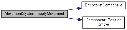 Movement System Call Graph